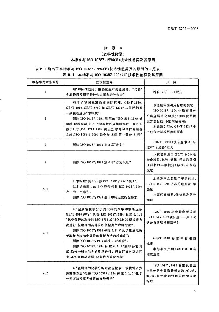 金屬鉻國家標準GB/T3211-2008