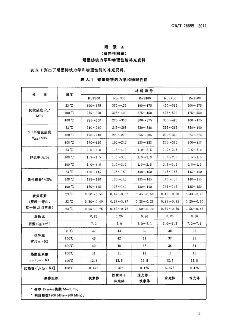 GB/T 26655-2011蠕墨鑄鐵件國(guó)家標(biāo)準(zhǔn)