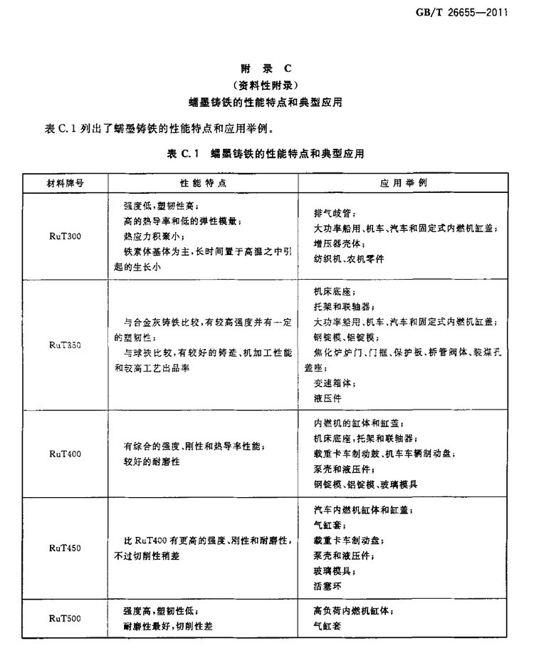 GB/T 26655-2011蠕墨鑄鐵件國(guó)家標(biāo)準(zhǔn)