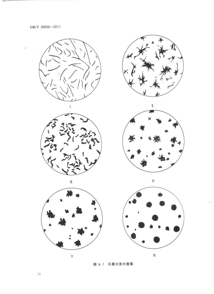 蠕墨鑄鐵金相試驗國家標(biāo)準(zhǔn)GB/T26656-2011