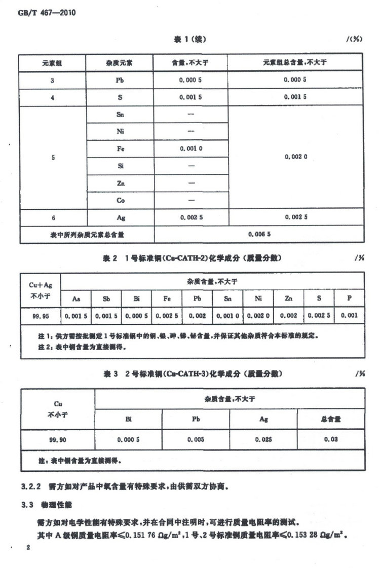 GB/T 467-2010電解銅國家標(biāo)準(zhǔn)
